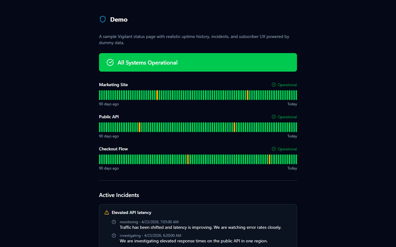 Vigilant public status page showing All Systems Operational banner, uptime history bars for Marketing Site, Public API, and Checkout Flow over 90 days, and an active incident with timeline updates